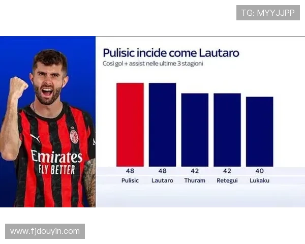 米兰球员身价大变动普利西奇飙升至6000万希门尼斯下滑至2500万 米兰球员身价大变动普利西奇飙升至6000万希门尼斯下滑至2500万